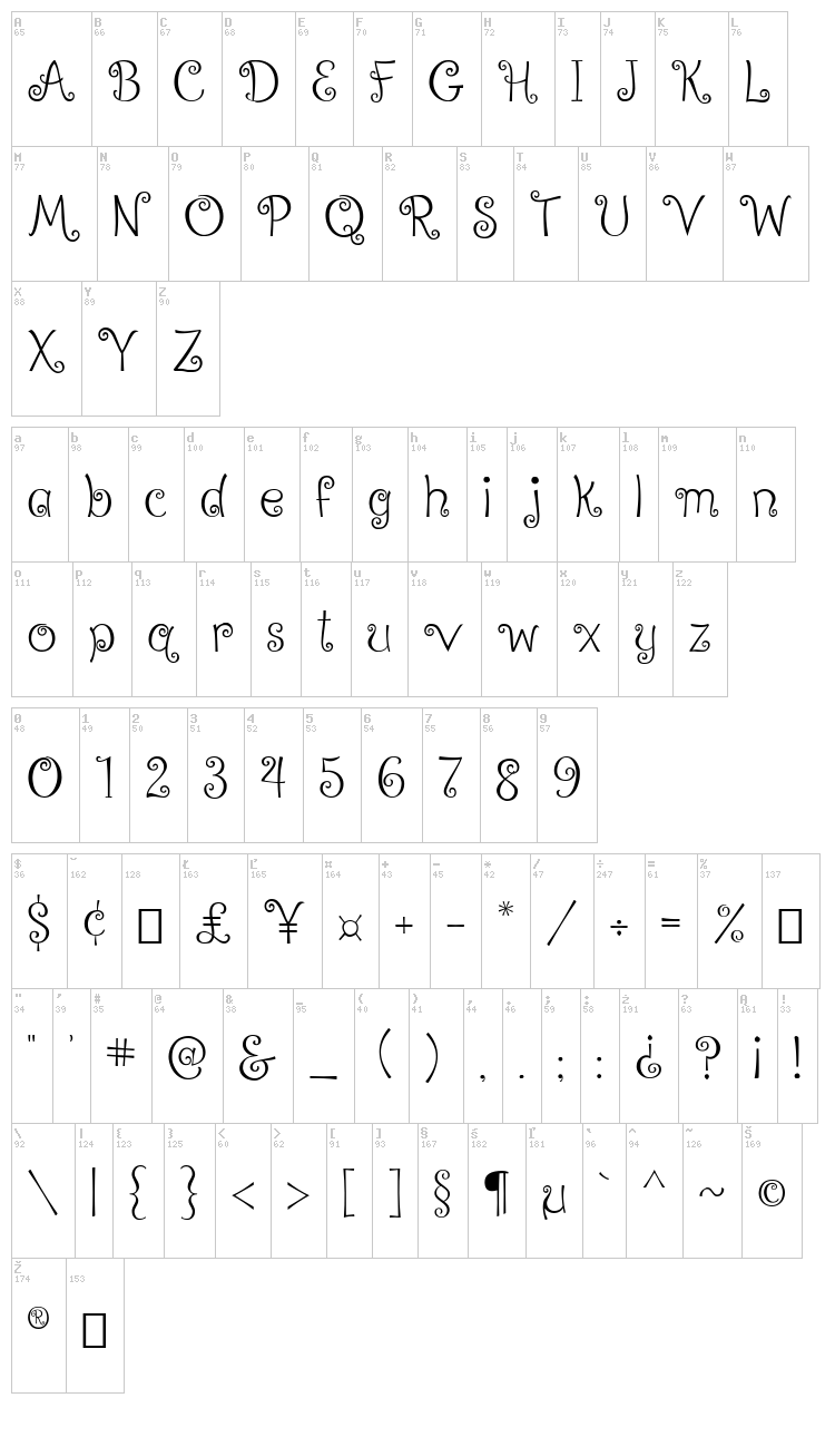 Ralphie Brown font map